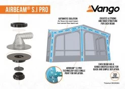 Vango Joro Air 600XL Sentinel Eco Dura Tent 29 Vango Joro Air 600XL Sentinel Eco Dura Tent -Outdoor Camping Store 2023 S.I Pro Awning Infographic Low Res small 3