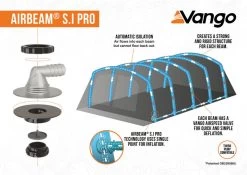 Vango Joro Air 600XL Sentinel Eco Dura Tent 30 Vango Joro Air 600XL Sentinel Eco Dura Tent -Outdoor Camping Store 2023 S.I Pro Infographic Low Res small