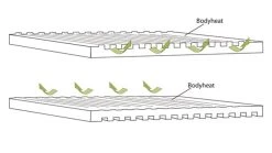 Outwell Dreamboat 12cm Single Self Inflating Mat -Outdoor Camping Store 290495 DreamboatSingle12.0cm Featurephoto7