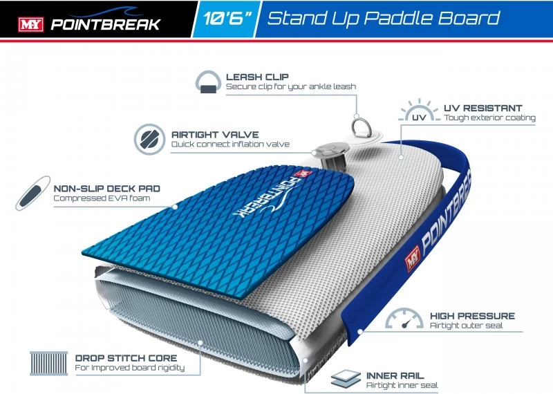M.Y 10ft 6in Paddle Board Package - Blue 7 M.Y 10ft 6in Paddle Board Package - Blue - Image 5